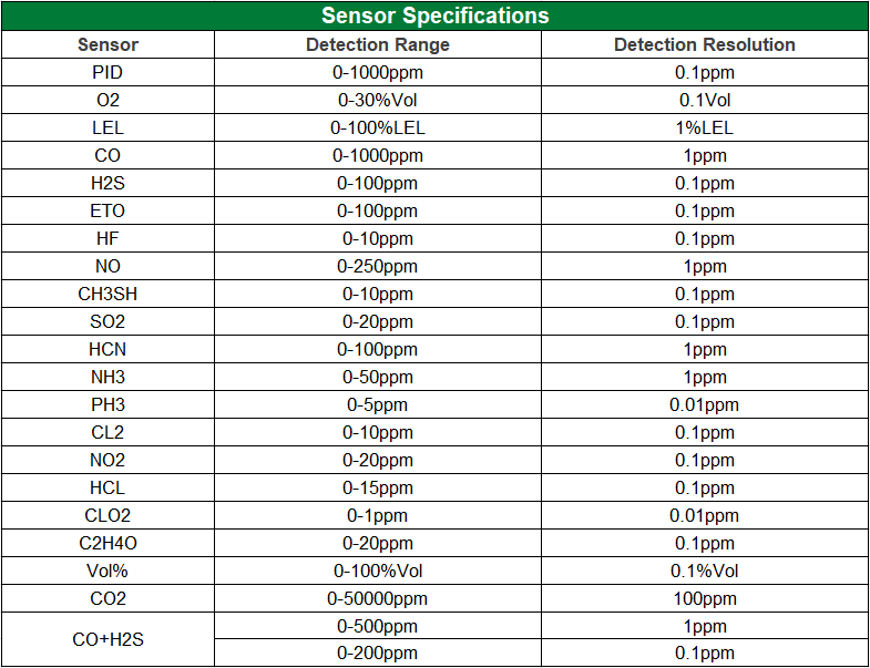 1560999687310043.png MP400S 傳感器參數指標EN.png